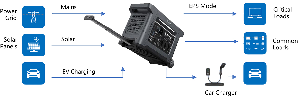 Portable Power Station